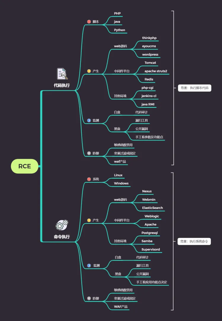 RCE