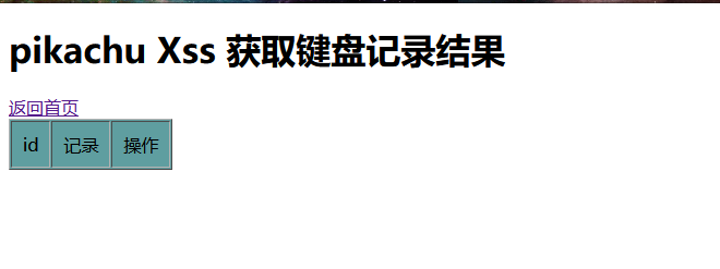 攻击方Pikachu靶场