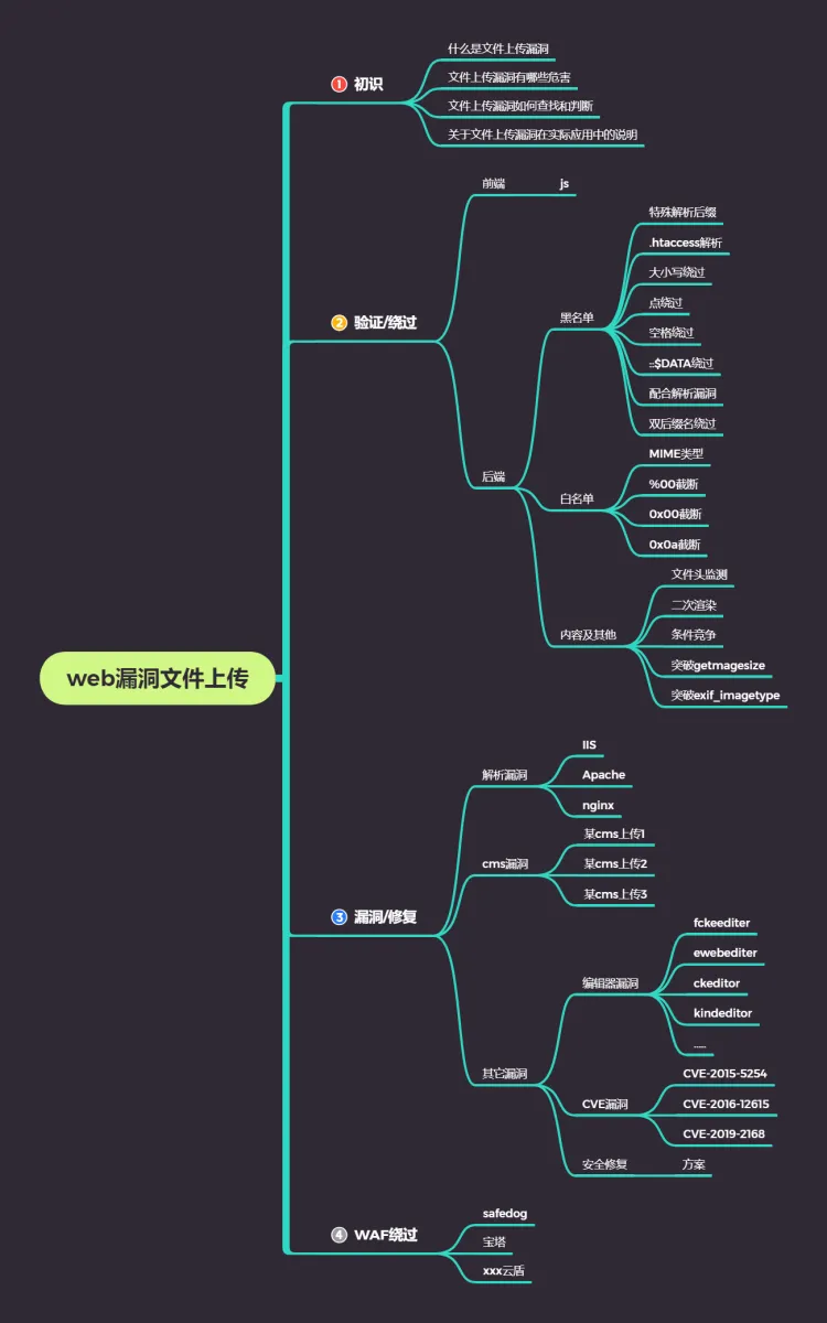 web漏洞文件上传